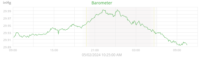 barometer